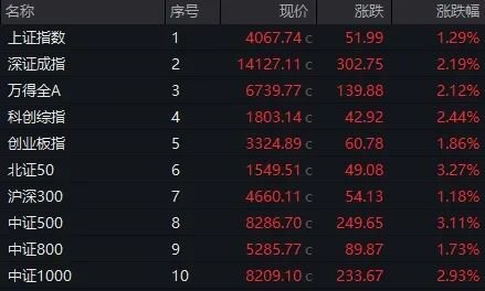 尾盘异动!300842,封板!商业航天,涨停潮