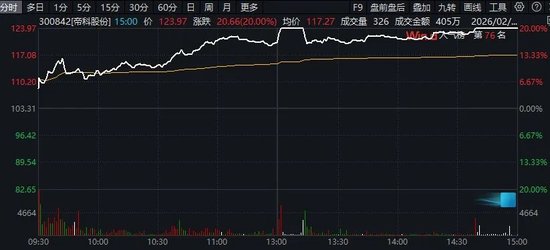 尾盘异动!300842,封板!商业航天,涨停潮