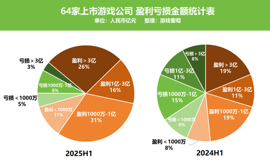 游戏加税至32%，腾讯大跌？别传谣了