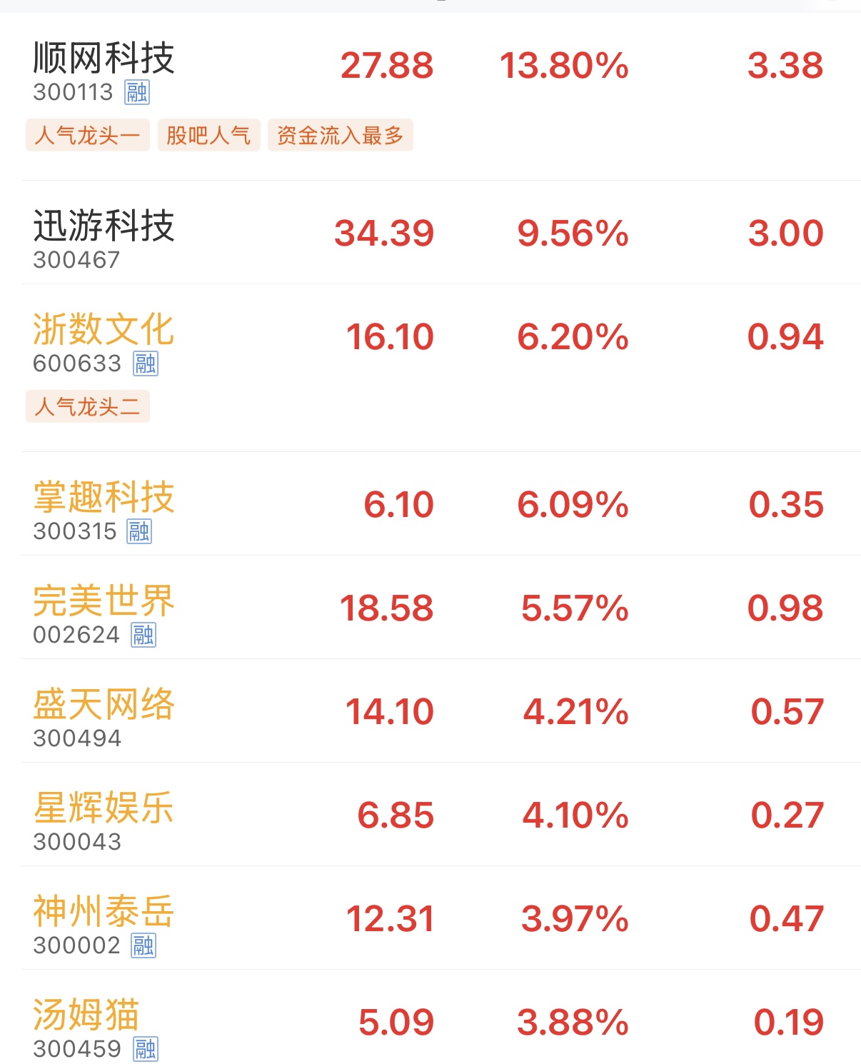 游戏股“深V”震荡,企业回应税务传闻