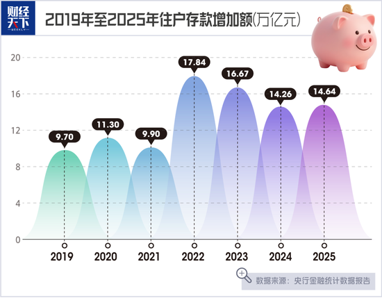 手握100万大额存单的人，有点慌