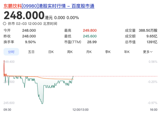 李泽楷、红杉“豪华护航”难挡破发,东鹏饮料在港股“累了困了”?