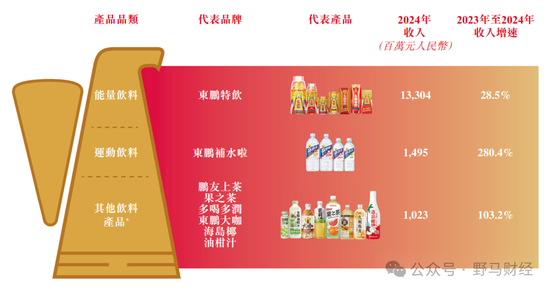 李泽楷、红杉“豪华护航”难挡破发,东鹏饮料在港股“累了困了”?