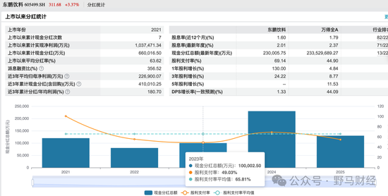 李泽楷、红杉“豪华护航”难挡破发,东鹏饮料在港股“累了困了”?