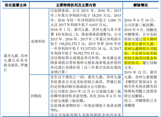 十年三闯IPO，五年四换保荐人，四次对赌三失败！双英集团：转战北交所，再秀新财技