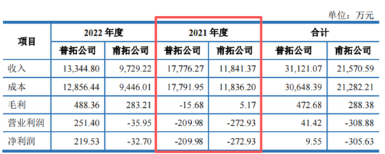 十年三闯IPO，五年四换保荐人，四次对赌三失败！双英集团：转战北交所，再秀新财技
