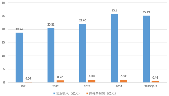 十年三闯IPO，五年四换保荐人，四次对赌三失败！双英集团：转战北交所，再秀新财技