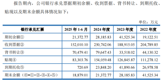 十年三闯IPO，五年四换保荐人，四次对赌三失败！双英集团：转战北交所，再秀新财技
