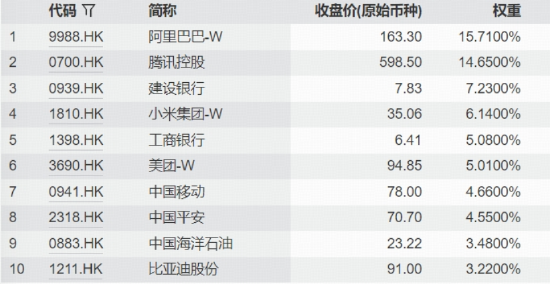 稳住了！港股AI探底回升，阿里一度跌近5%，一则消息有关，AI应用酝酿主线，513770低位揽金