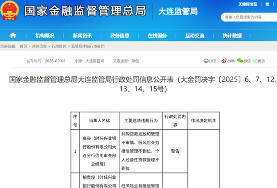 兴业银行大连分行多人被罚,不久前才吃了470万元罚单