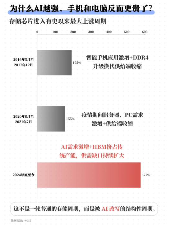 长鑫IPO:万亿估值的狂欢与隐忧