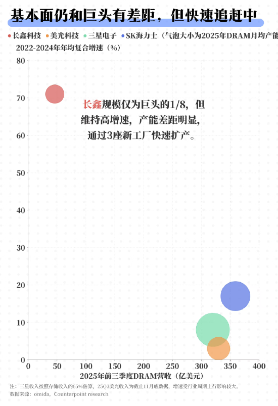 长鑫IPO:万亿估值的狂欢与隐忧