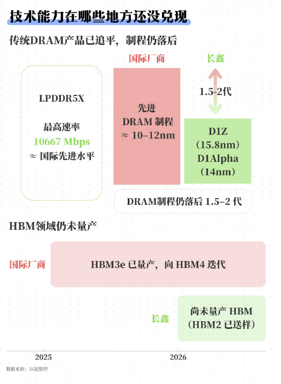 长鑫IPO:万亿估值的狂欢与隐忧
