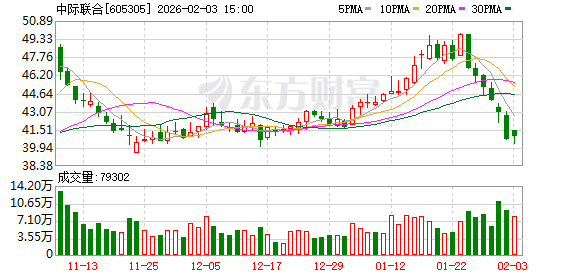 中际联合：公司始终重视并持续推进产品在美国市场的应用拓展