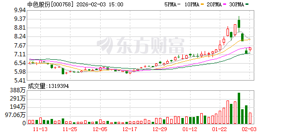 中色股份：公司没有参与津巴布韦镍矿项目