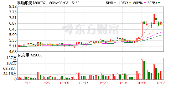科顺股份：公司变更会计师事务所是基于业务现状和发展需要的正常决策