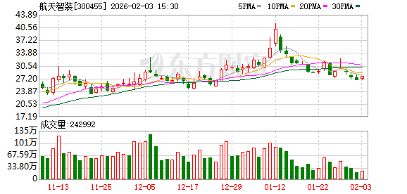 航天智装:公司星敏感器产品是与航天502所合作开发