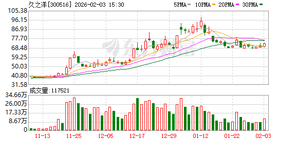 久之洋:公司的星载光纤放大器EDFA和短波红外相机均已和甲方单位签订研制配套合同