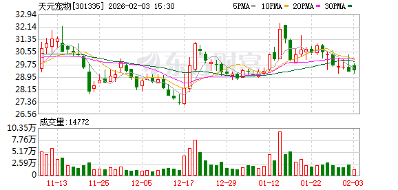 天元宠物:截至2026年1月底公司A股普通股股东总数为14072户
