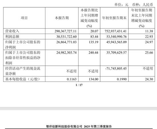 688191,重大资产重组