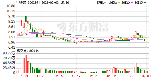 利德曼：截至2026年1月30日收盘公司股东人数31076户