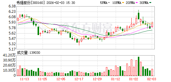 秀强股份:公司聚焦家电玻璃深加工主营业务,稳步推进新能源等新兴业务布局