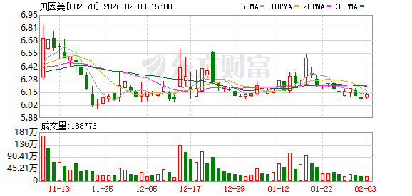 预重整方案获通过,贝因美控制权归谁