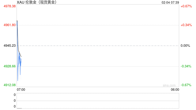 突发！美军击落伊朗无人机！刚刚，金银价格暴力拉升