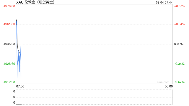 [高盛，大摩，瑞银研报]金价还能涨多少?三大投行最新研判来了