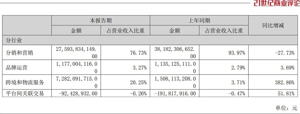 700亿深圳供应链巨头怡亚通 董事长换人