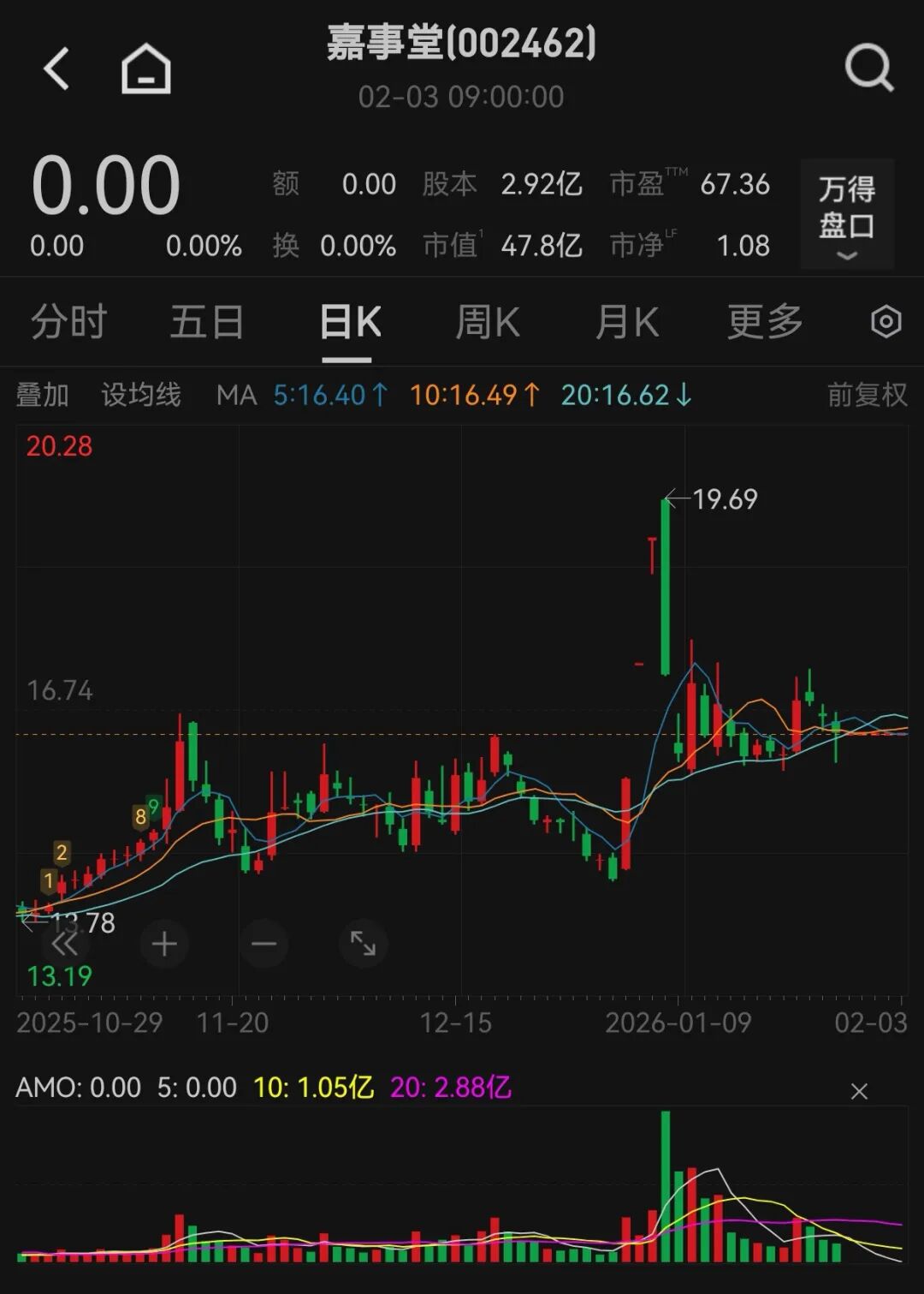 今日复牌!002462,北京市国资委拟入主!