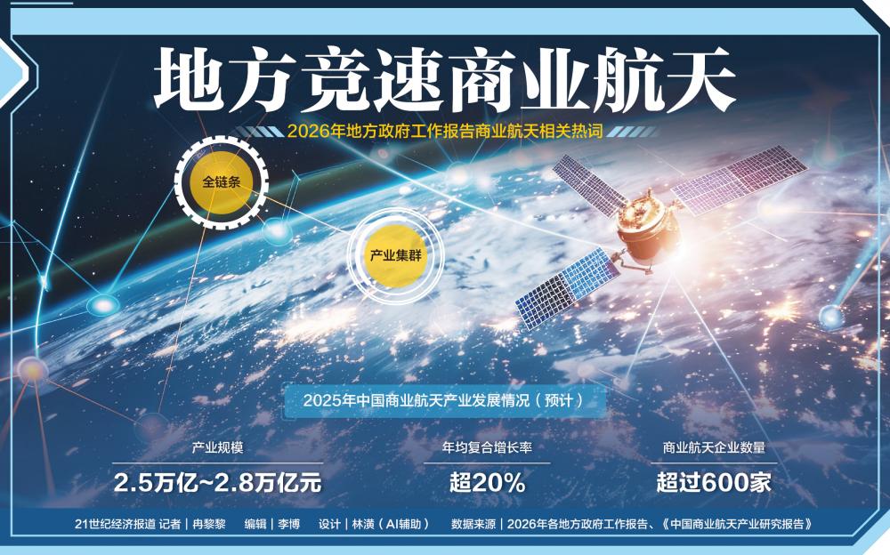 商业航天大年来了 广东、山东、浙江等10多个地方争相布局