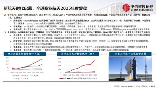 中信建投:中国商业航天十大产业趋势展望