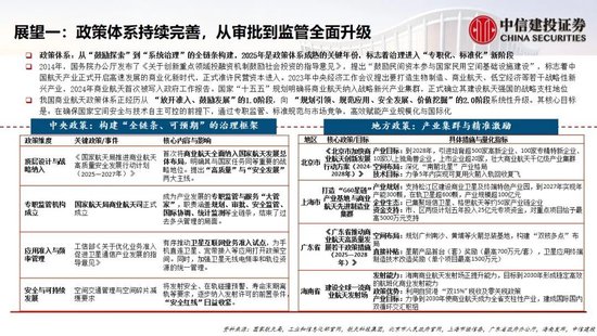 中信建投:中国商业航天十大产业趋势展望