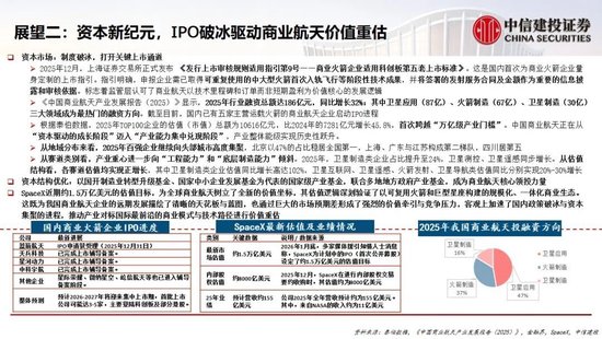 中信建投:中国商业航天十大产业趋势展望