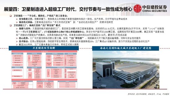 中信建投:中国商业航天十大产业趋势展望