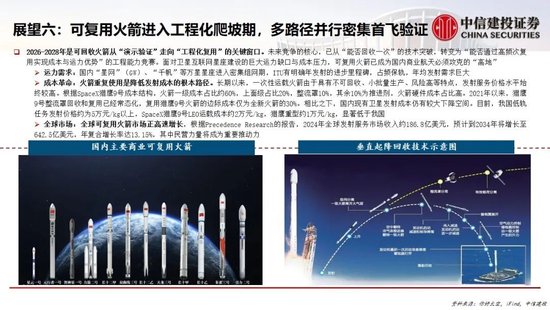 中信建投:中国商业航天十大产业趋势展望