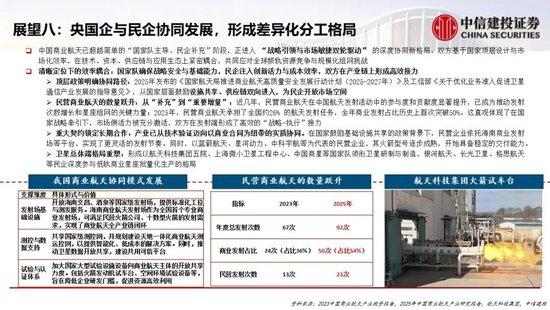 中信建投:中国商业航天十大产业趋势展望