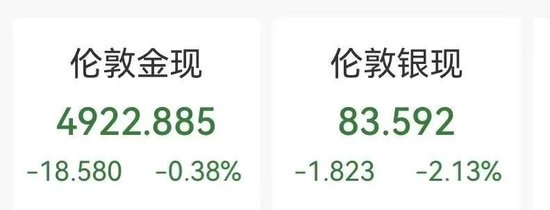 金银急速跳水，白银跌超2%