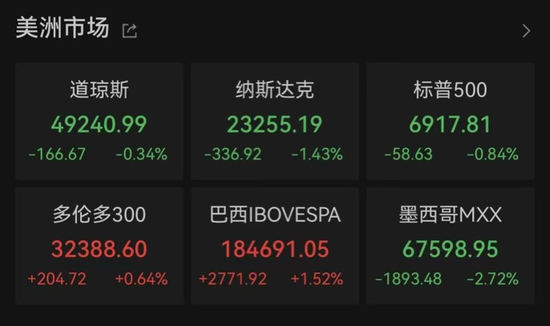 黄金,创207个月来最大单日涨幅