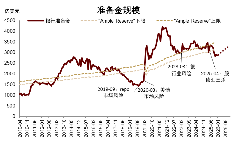 中金:沃什难撼扩表 继续看好中美股市和金银铜
