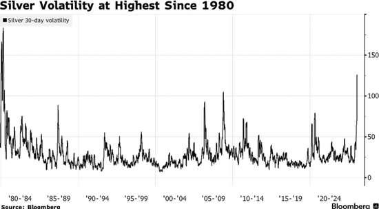美银警告:金银高波动将成新常态!拥趸们“厌恶波动”但仍坚守信念