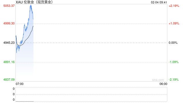 金价暴跌后反弹 行情逻辑变了吗