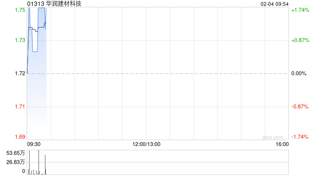 华润建材科技：润丰新材料与润材电商进一步订立四份人造石供应合同