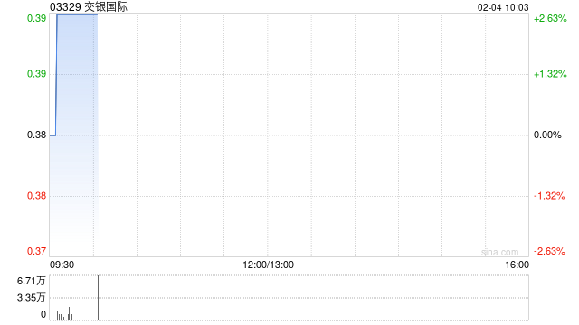 交银国际与交通银行订立行政及非行政职能支持服务共享框架协议
