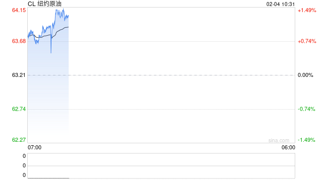 华泰期货:伊朗局势波澜再起,油价再度反弹