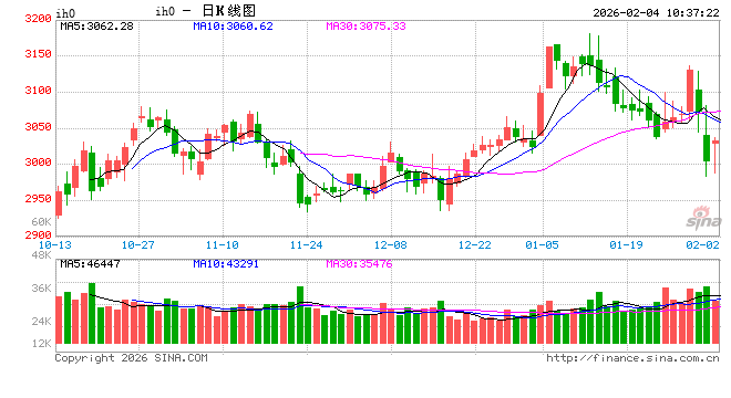 光大期货:2月4日金融日报