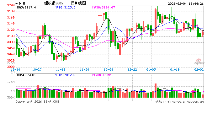 光大期货:2月4日矿钢煤焦日报