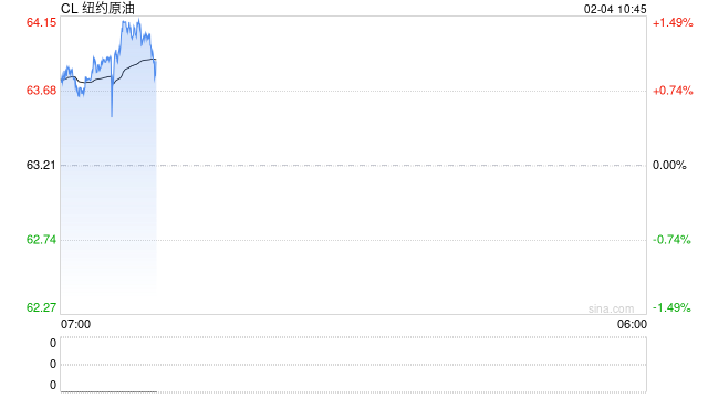 光大期货：2月4日能源化工日报