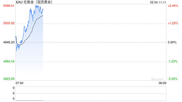 黄金回购也要限额了?金价迎来史诗级震荡,北京菜百紧急调整→